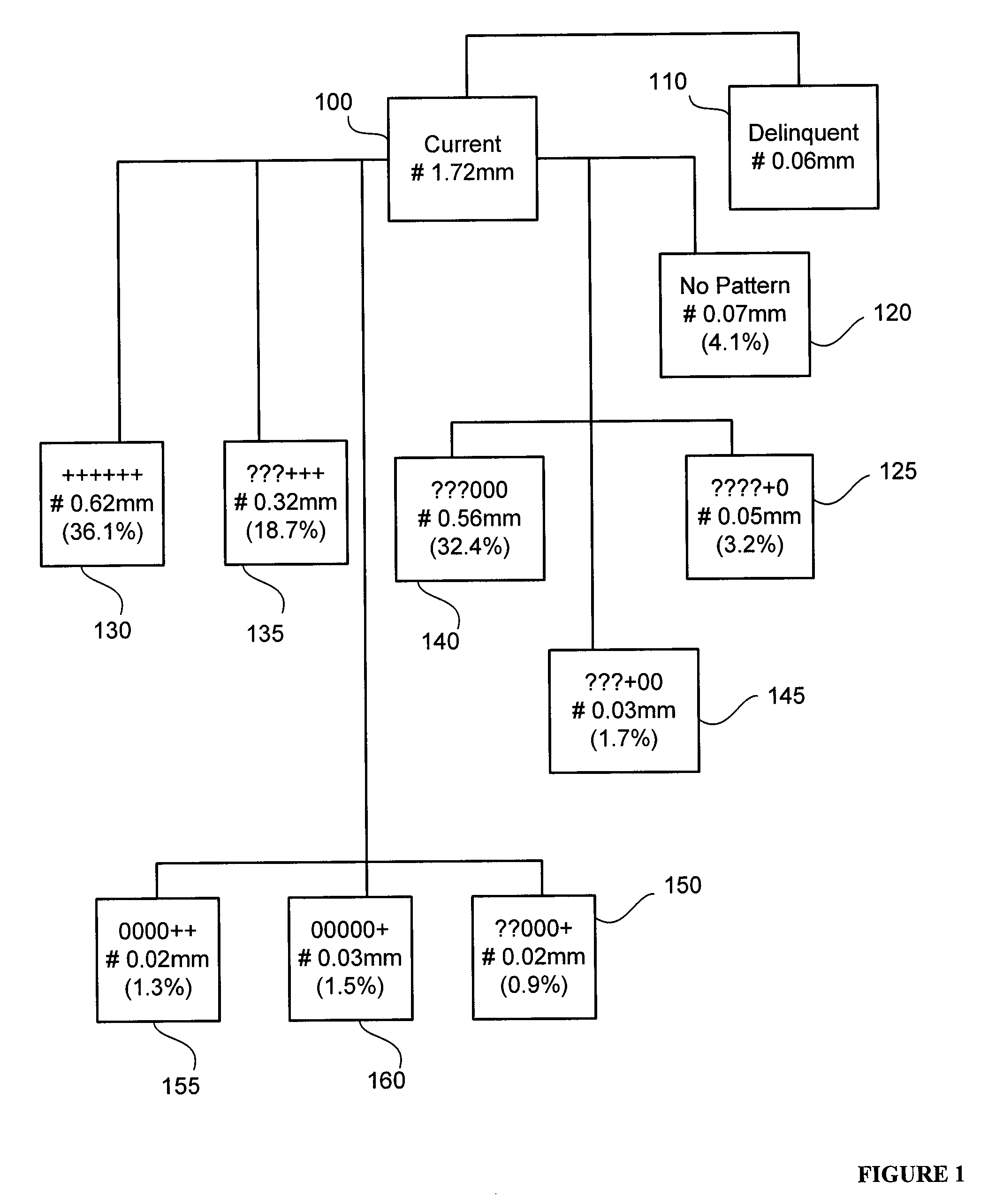 Total structural risk model