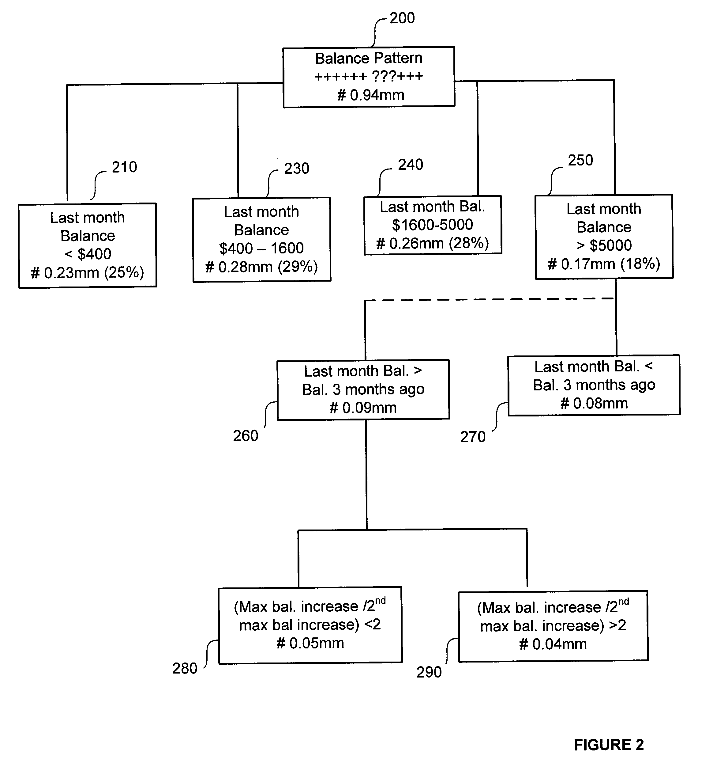 Total structural risk model