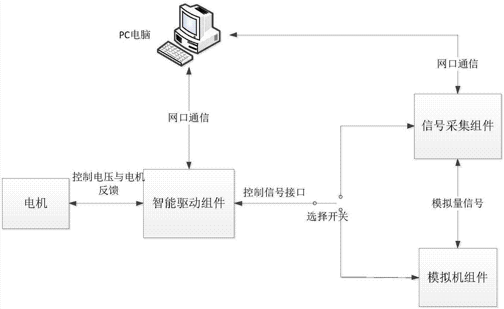 Intelligent component-based automatic control integrated teaching experiment platform