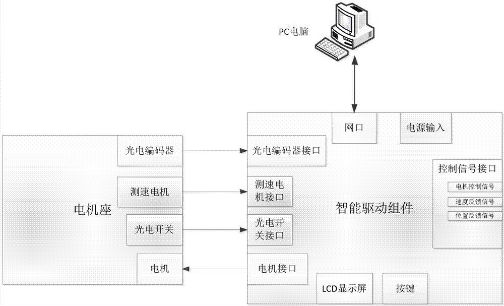 Intelligent component-based automatic control integrated teaching experiment platform