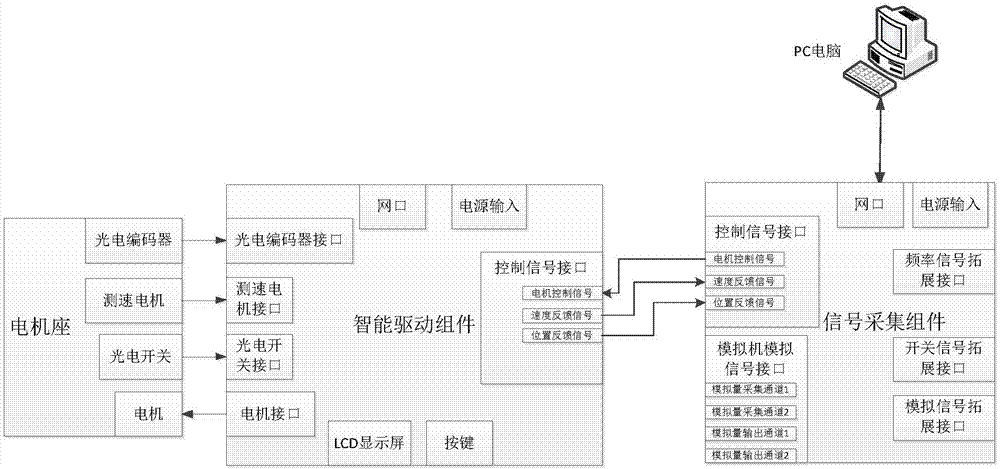 Intelligent component-based automatic control integrated teaching experiment platform