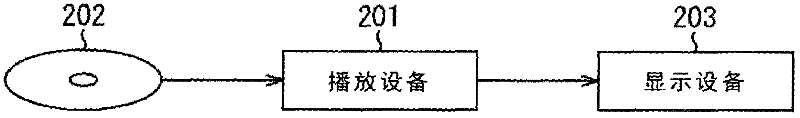 Information processing device, information processing method, playing device, playing method, and program