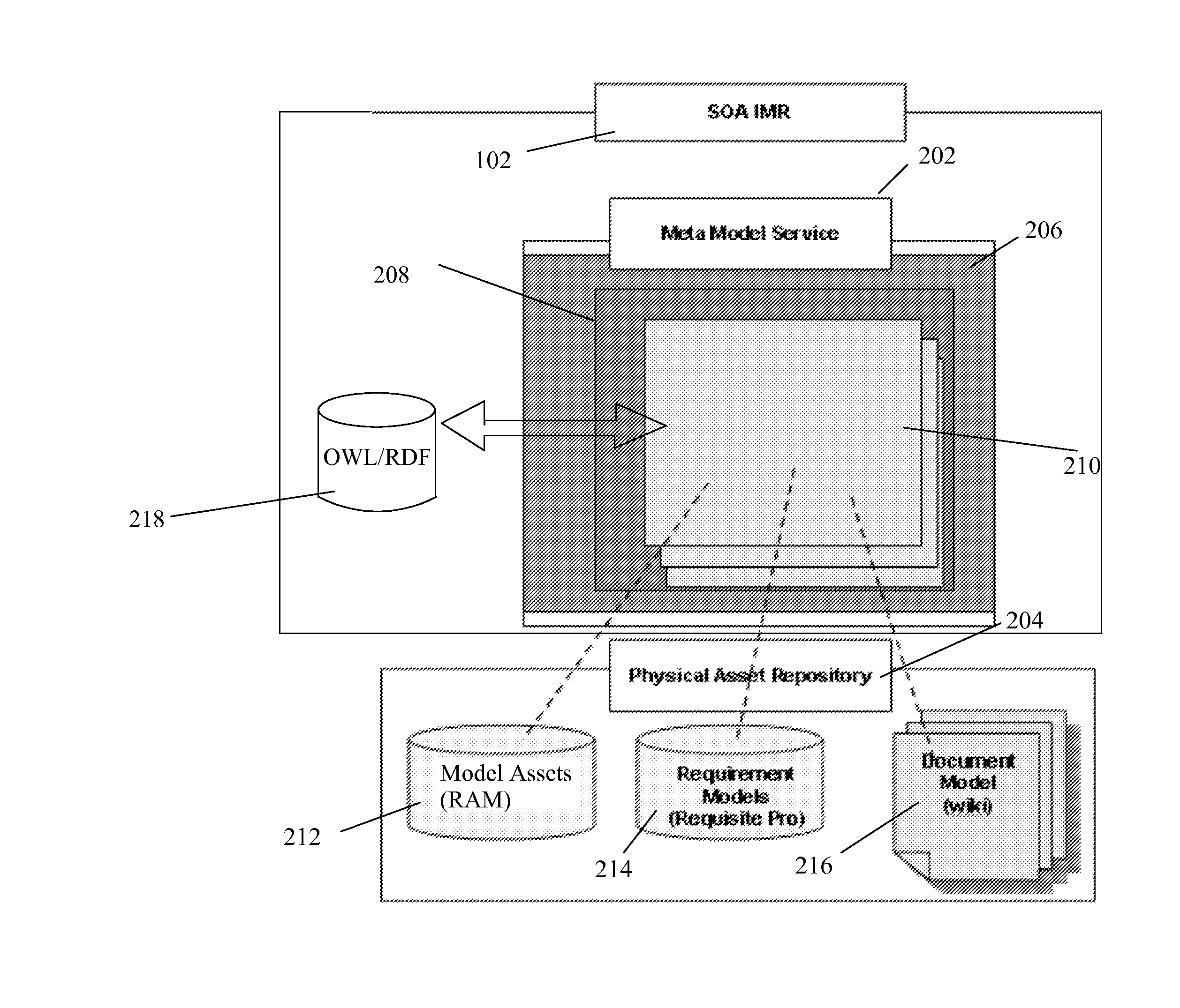 Framework to populate and maintain a service oriented architecture industry model repository