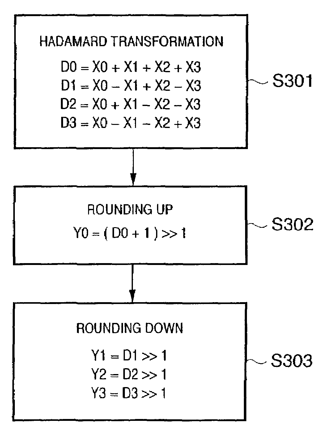 Hadamard transformation method and apparatus