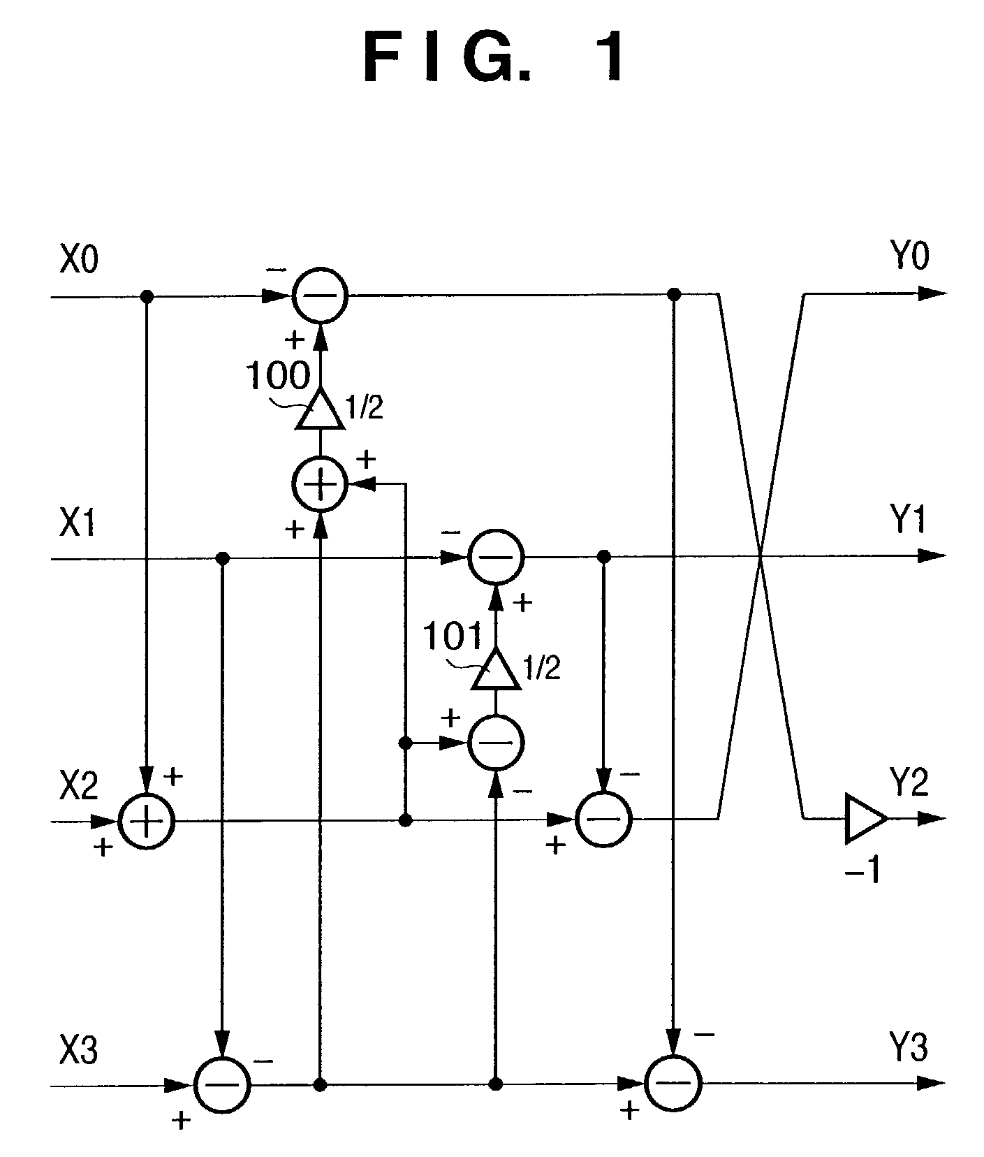 Hadamard transformation method and apparatus