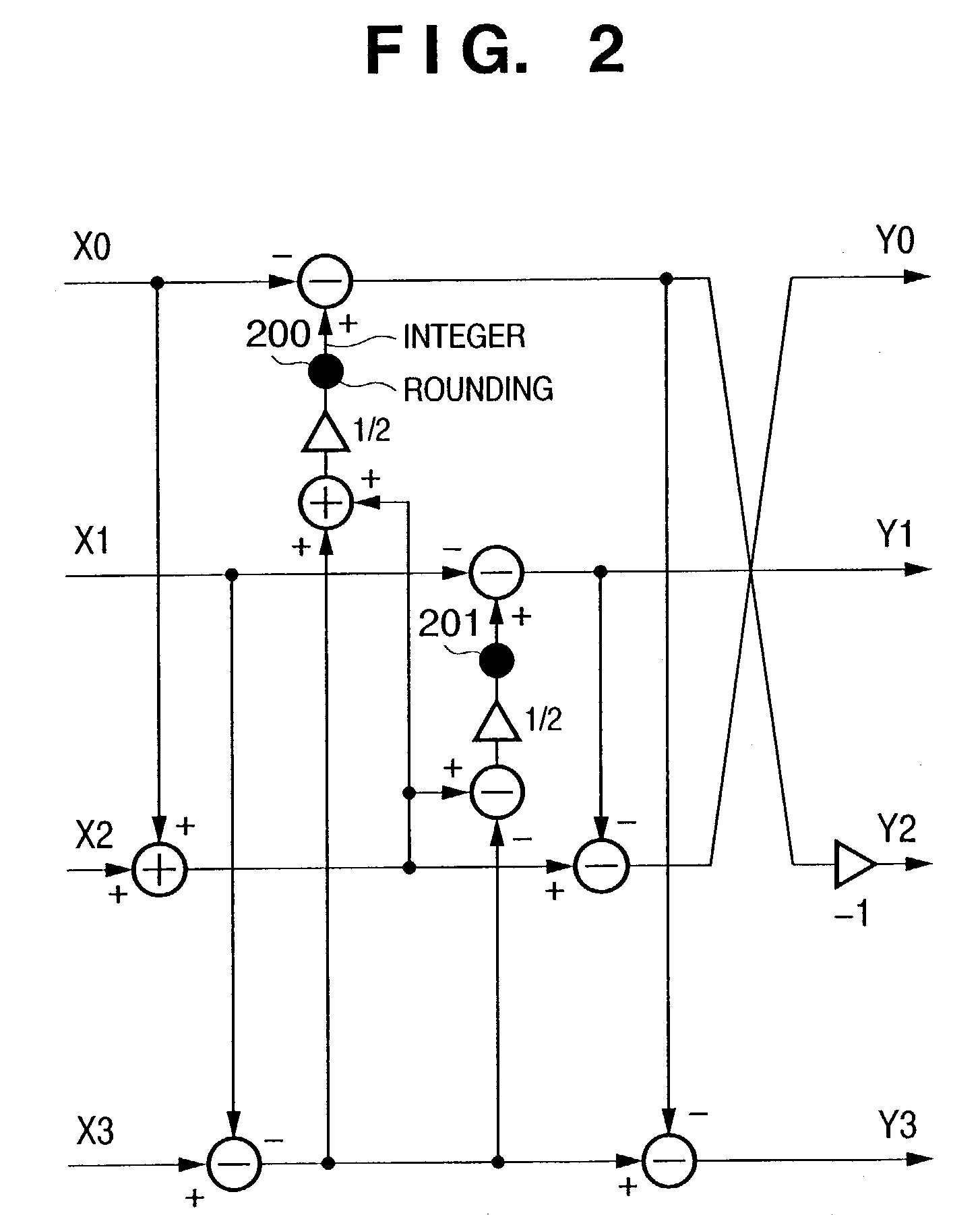 Hadamard transformation method and apparatus