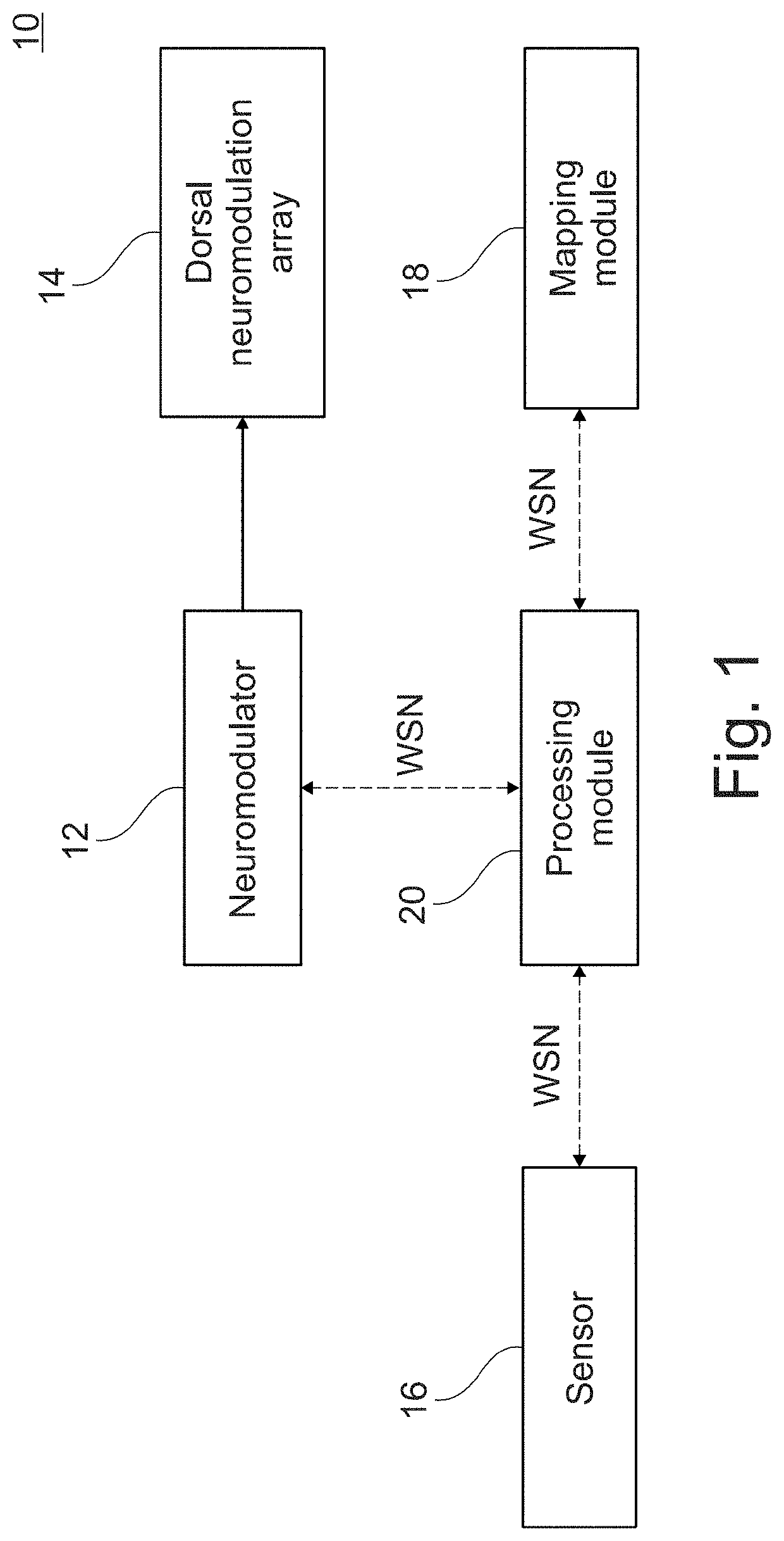 System for providing neuromodulation, especially neurostimulation