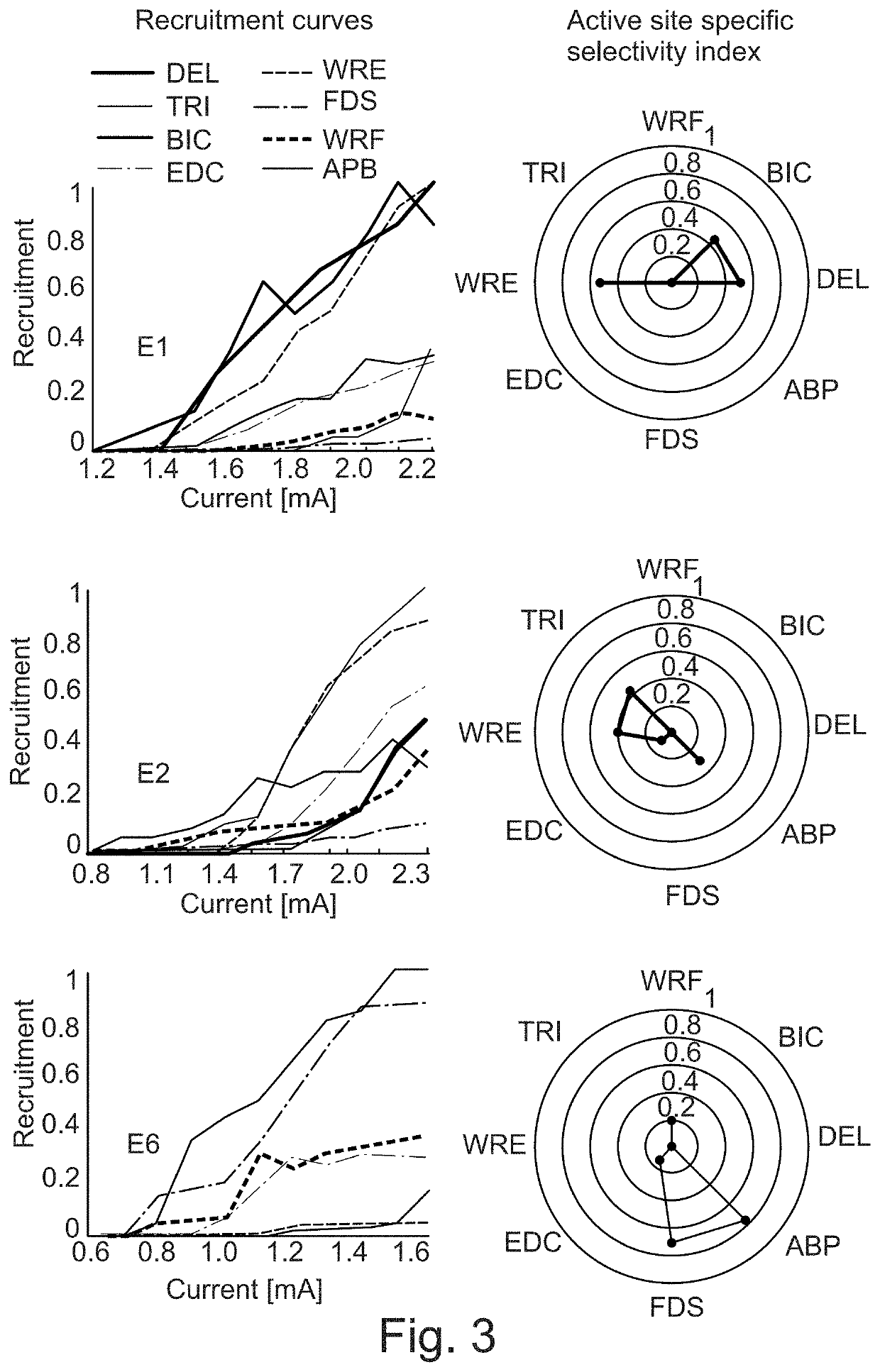 System for providing neuromodulation, especially neurostimulation