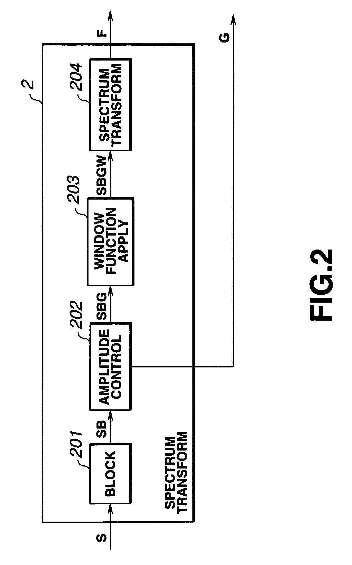 Acoustic signal coding method and apparatus, acoustic signal decoding method and apparatus, and acoustic signal recording medium