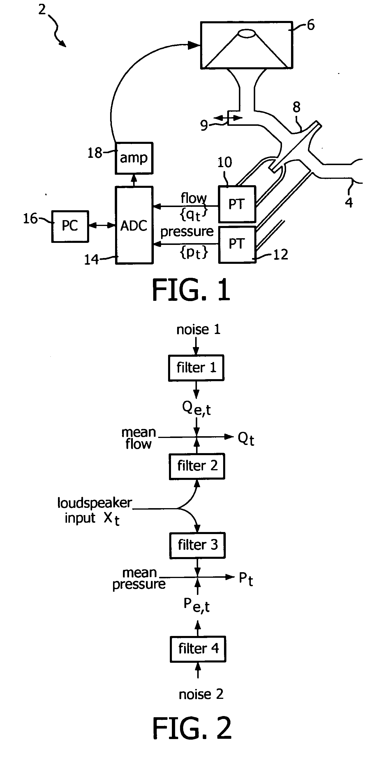 Method and apparatus for estimating respiratory impedance