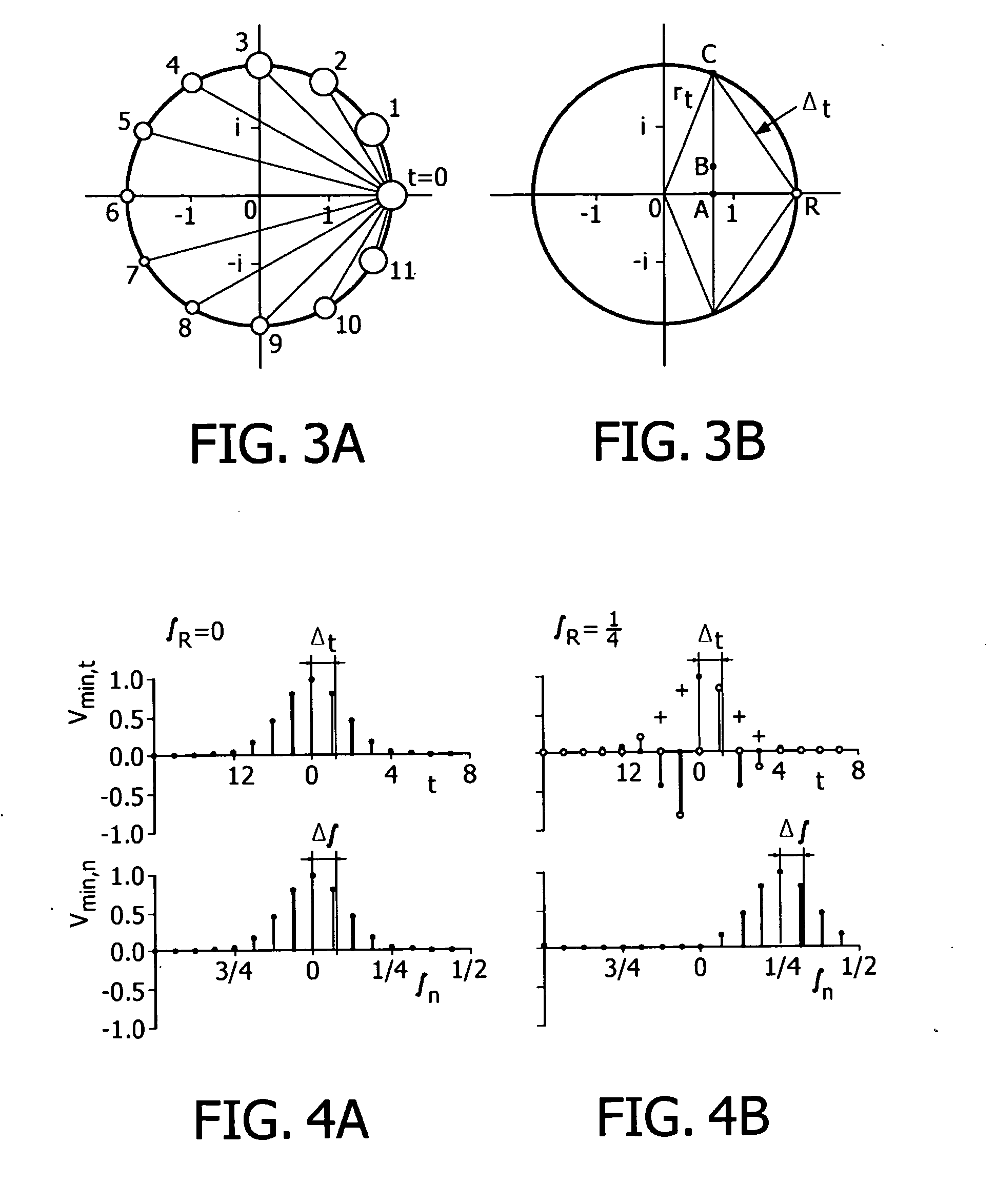 Method and apparatus for estimating respiratory impedance