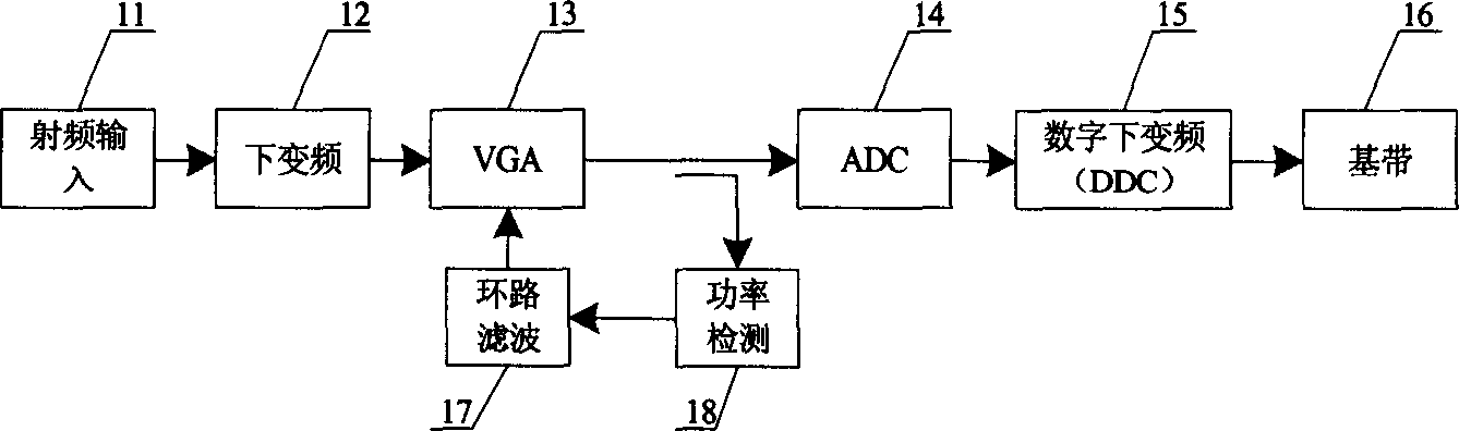 Automatic gain control device in use for multicarrier receiver