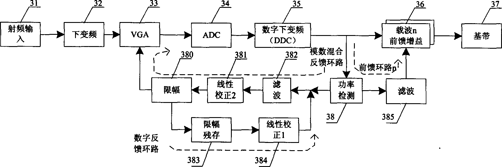 Automatic gain control device in use for multicarrier receiver