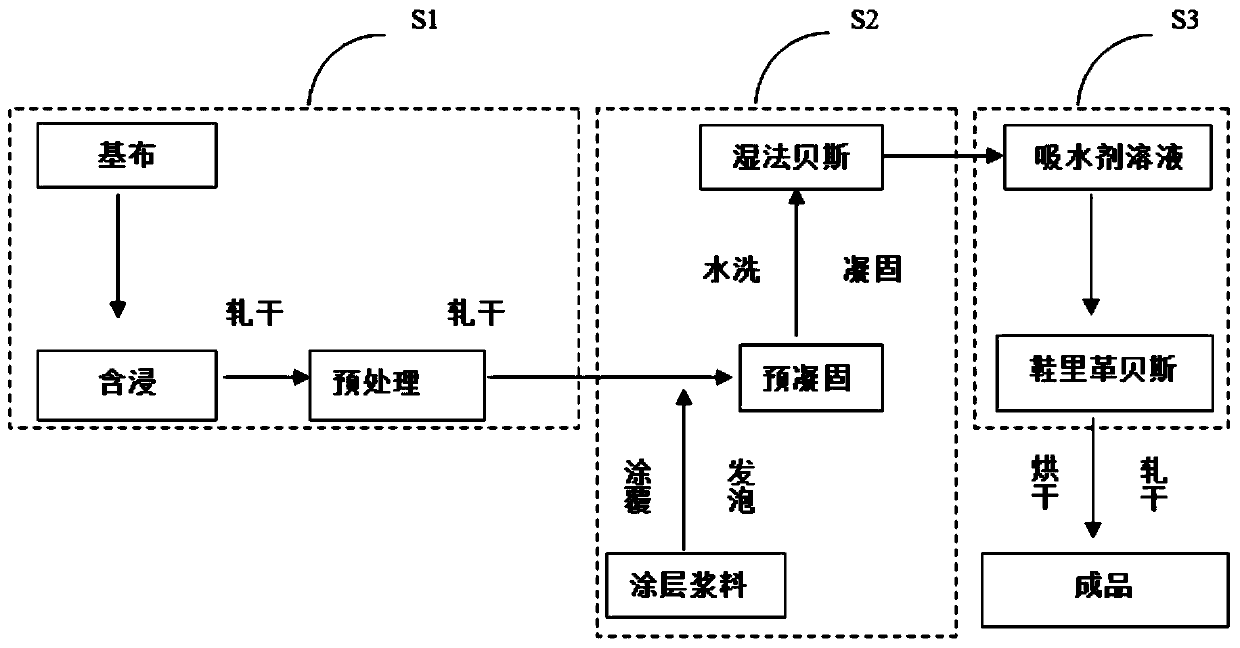 Water-based shoe lining leather bass and preparation method thereof