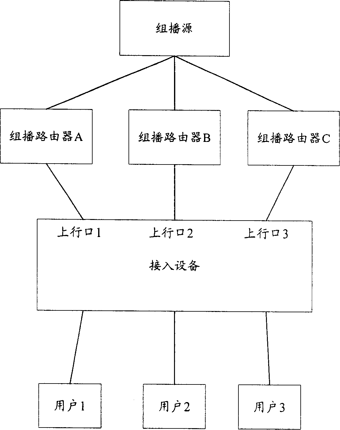 Multi-cast broadcasting business realizing method