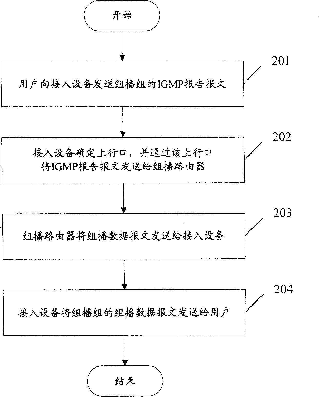 Multi-cast broadcasting business realizing method