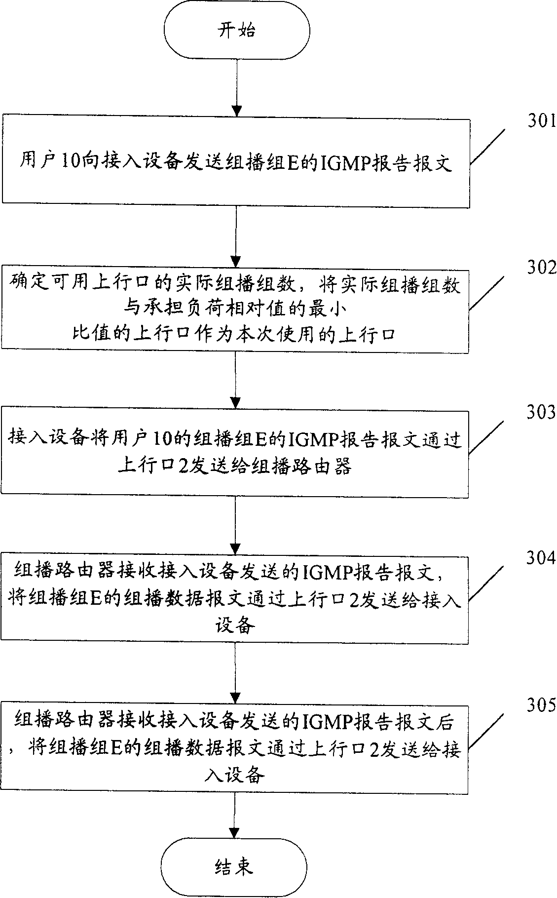 Multi-cast broadcasting business realizing method