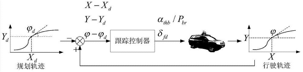 Side-longitudinal coupling tracking control method of unmanned vehicle based on fast terminal sliding mode principle