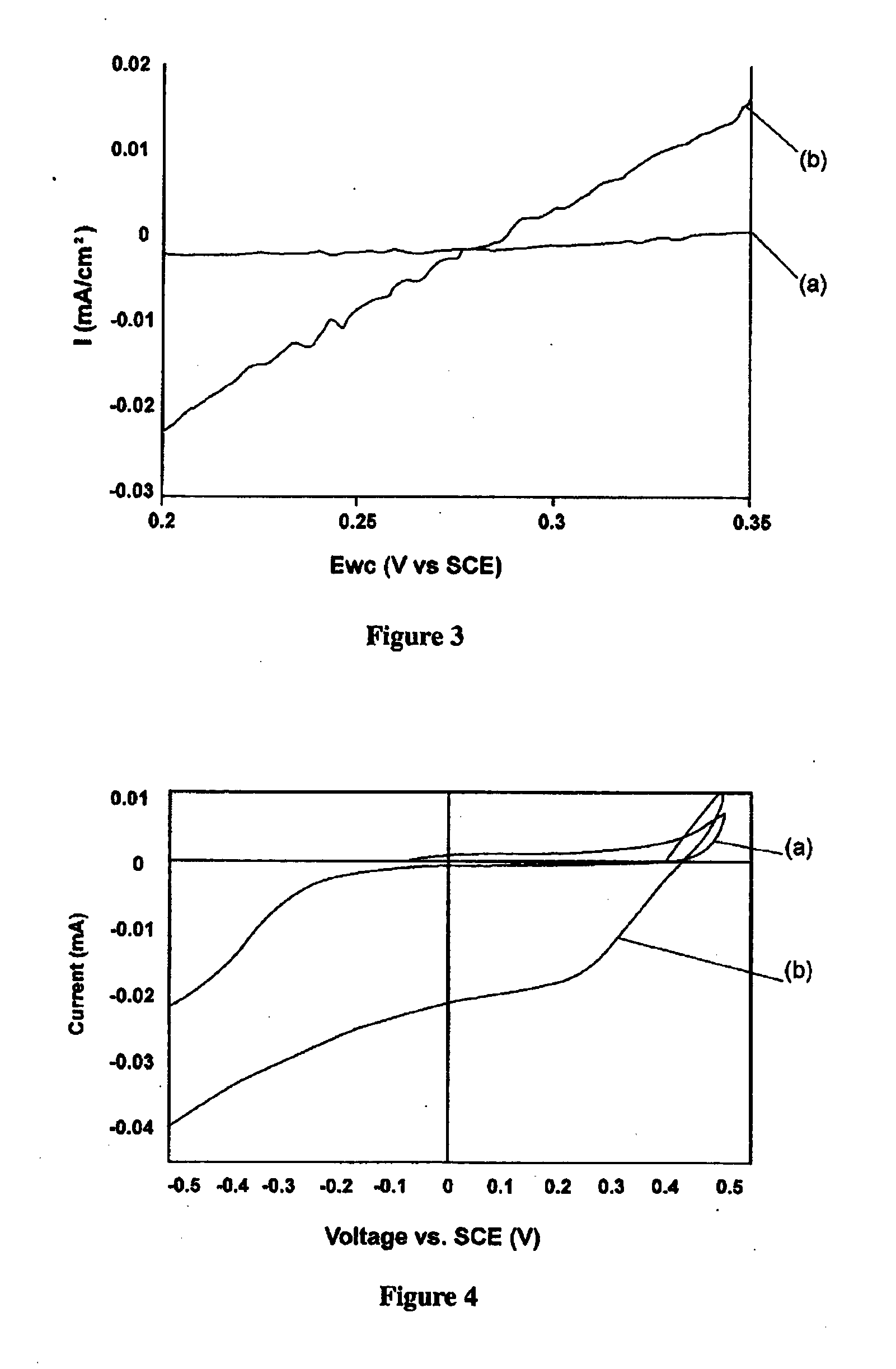 Method and system for catalysis