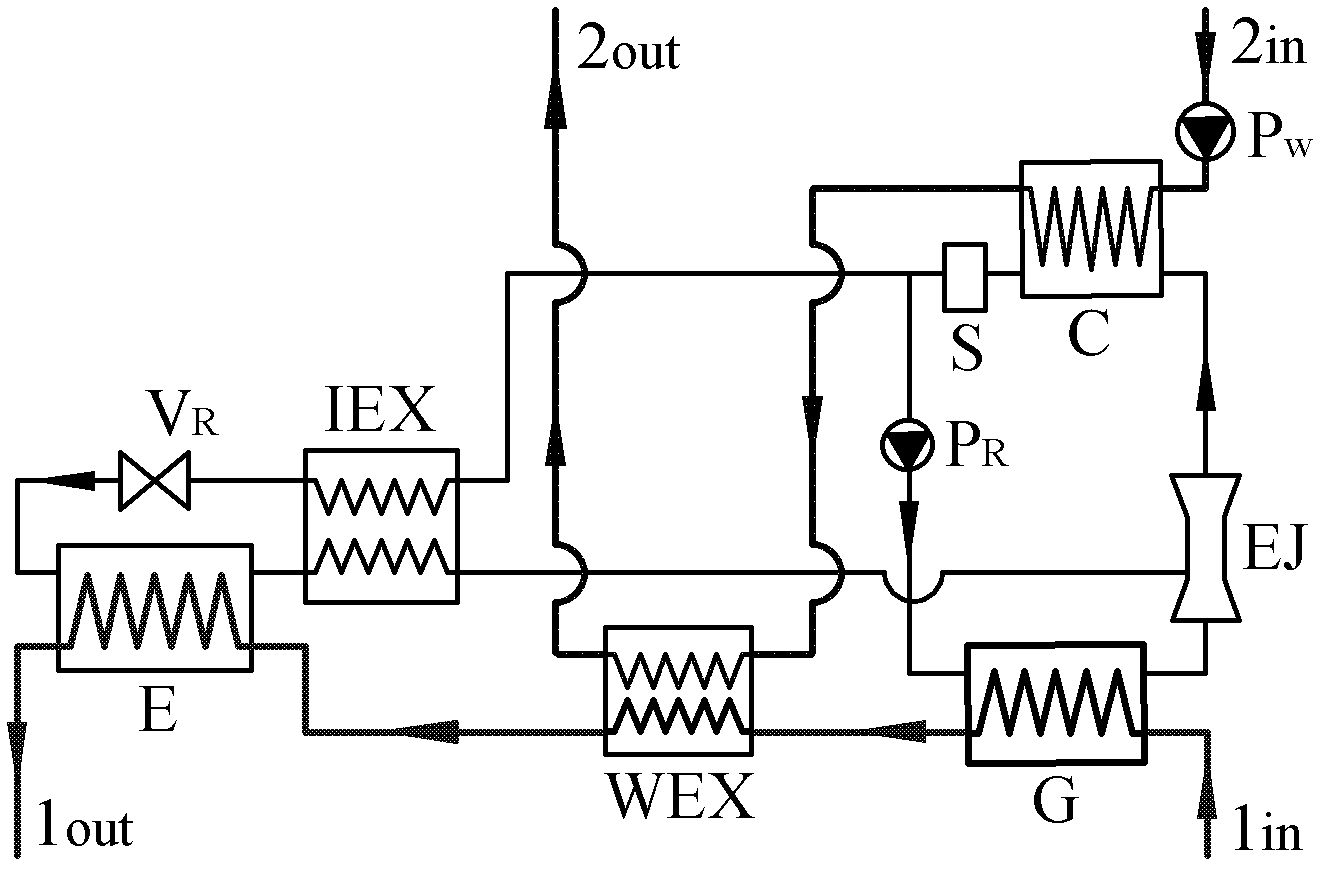 Novel jet-type heat exchanger unit