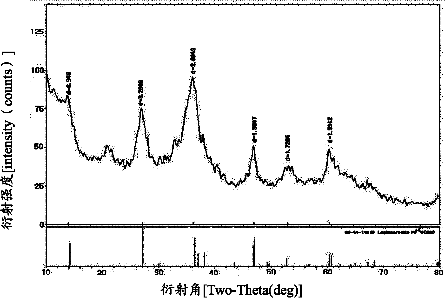 Preparation method of nano iron oxide yellow or nano iron oxide red