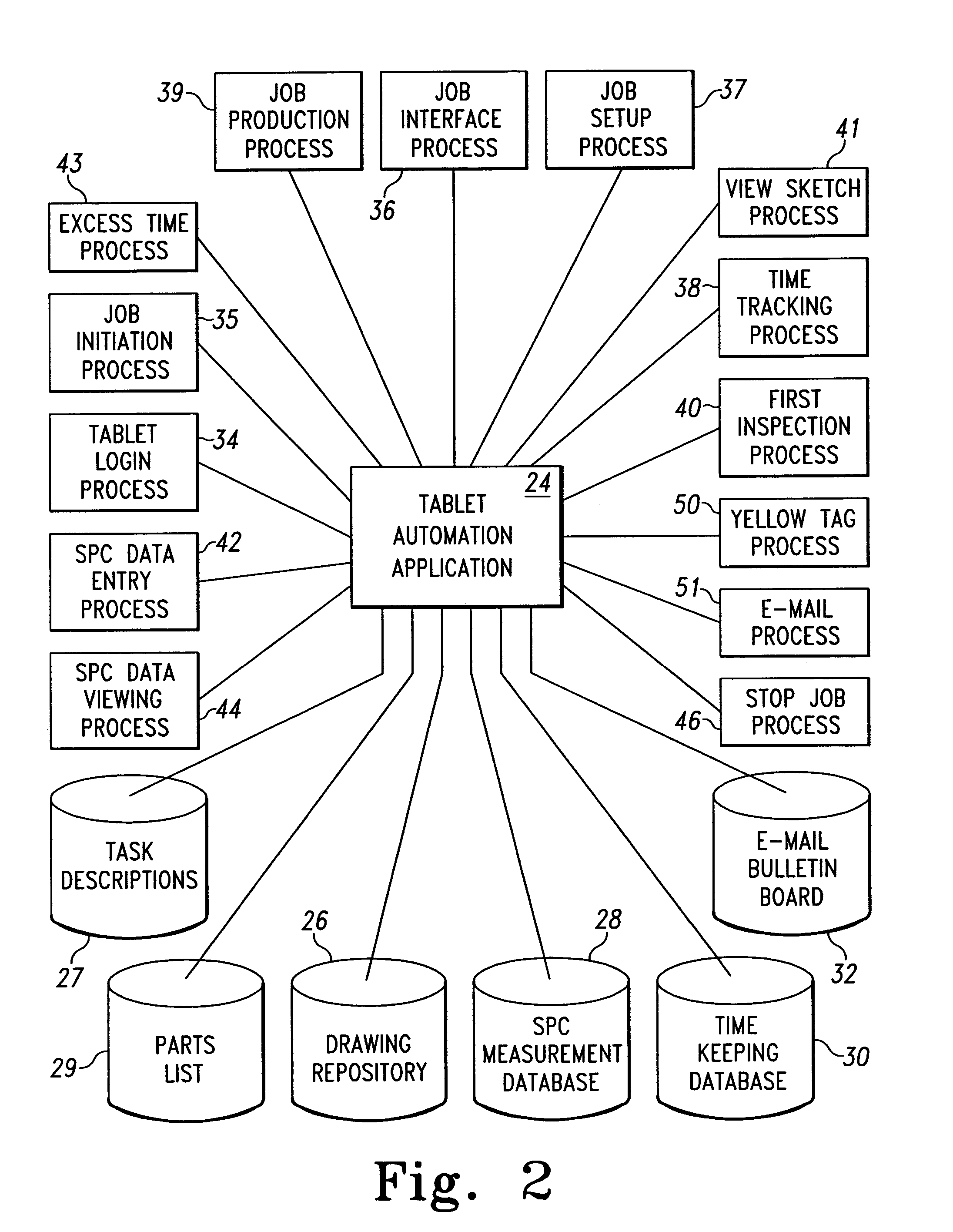 Paperless tablet automation apparatus and method