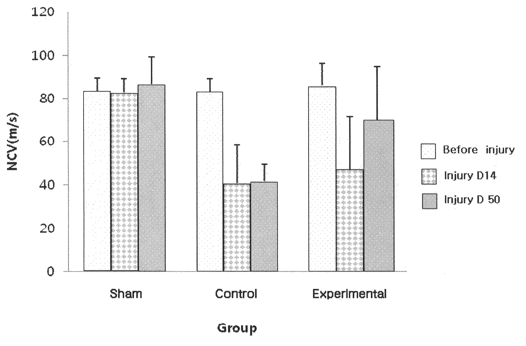 Agent comprising g-csf for treatment of traumatic peripheral nerve injury and method for treating traumatic peripheral nerve injury with the same