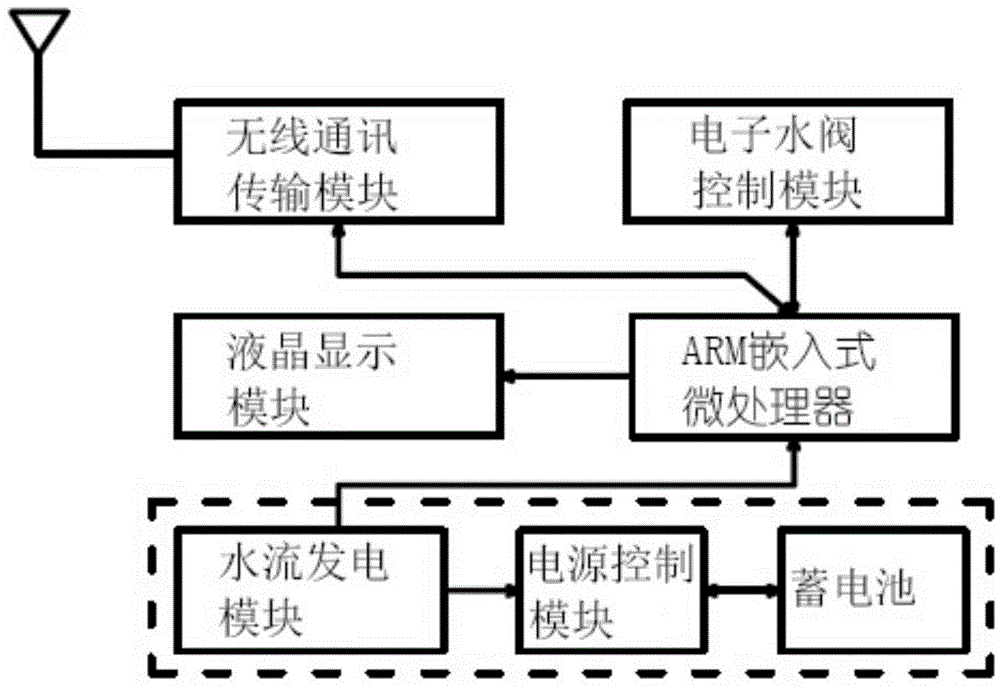 Control method for wiring-free intelligent control electronic metering water valve capable of achieving electricity self-generation