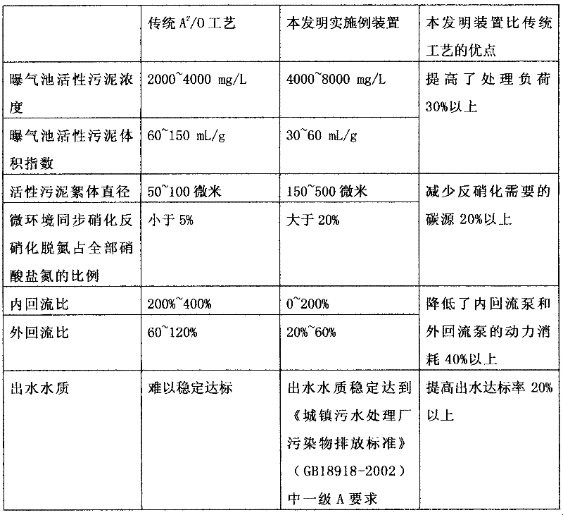 Waste water treatment device and process for synchronously removing nitrogen and phosphorus of sludge concentration microenvironment