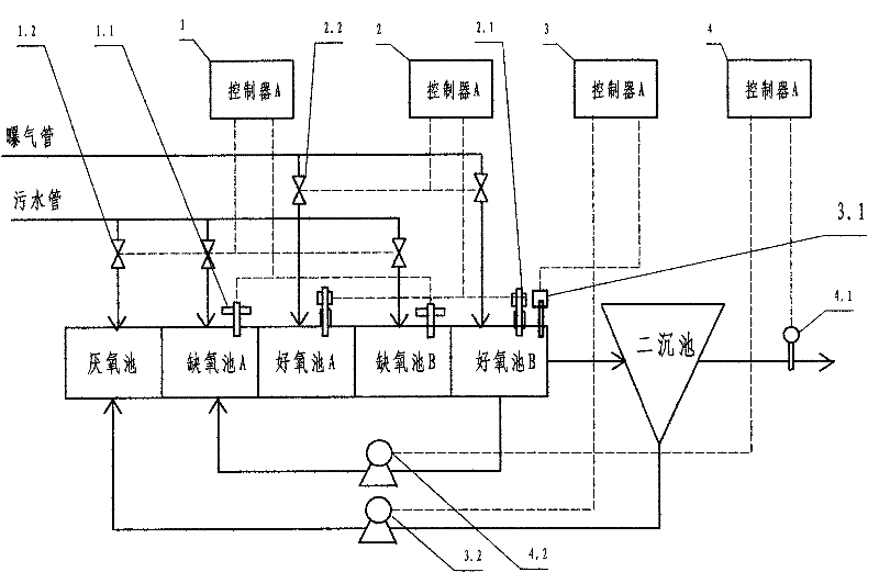 Waste water treatment device and process for synchronously removing nitrogen and phosphorus of sludge concentration microenvironment