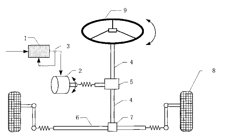 Method for controlling electronic power steering system of vehicle without sensor