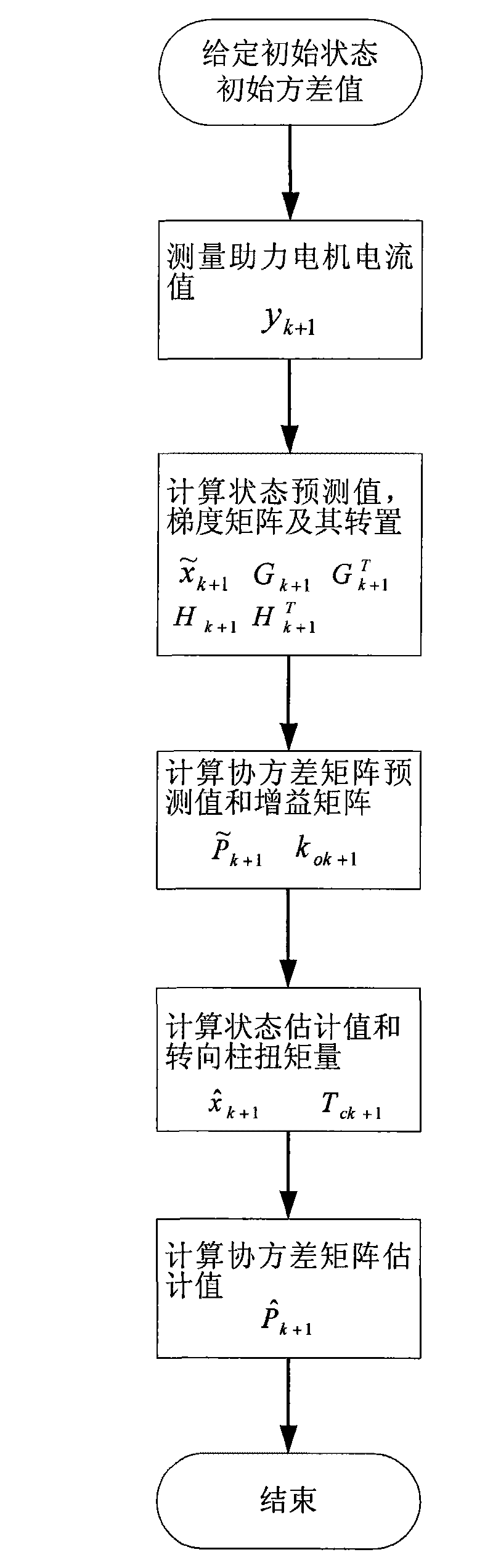 Method for controlling electronic power steering system of vehicle without sensor