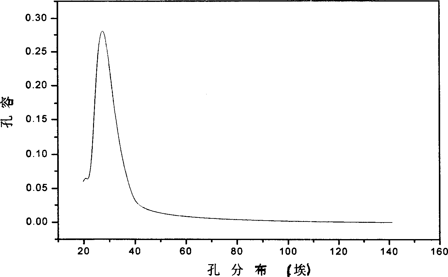 Hard template synthetic composite hole zeolite molecular sieve and its preparing method