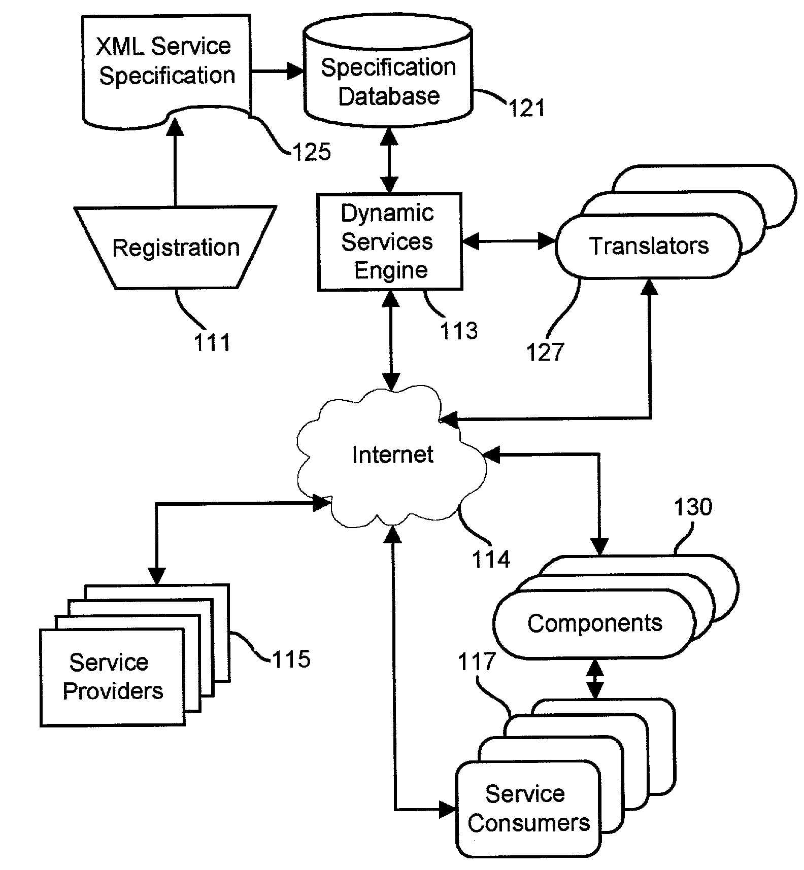 Web service syndication system