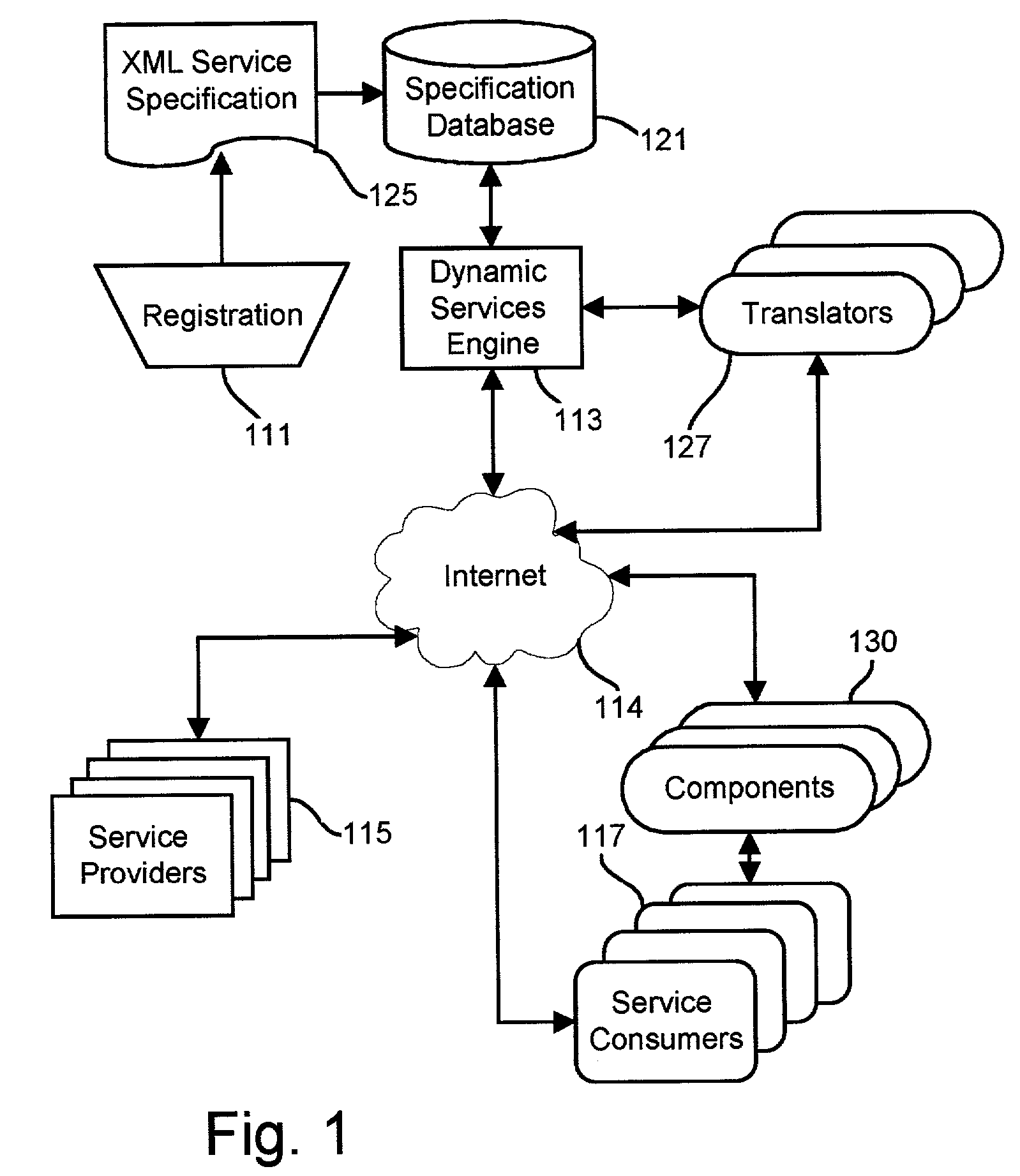 Web service syndication system