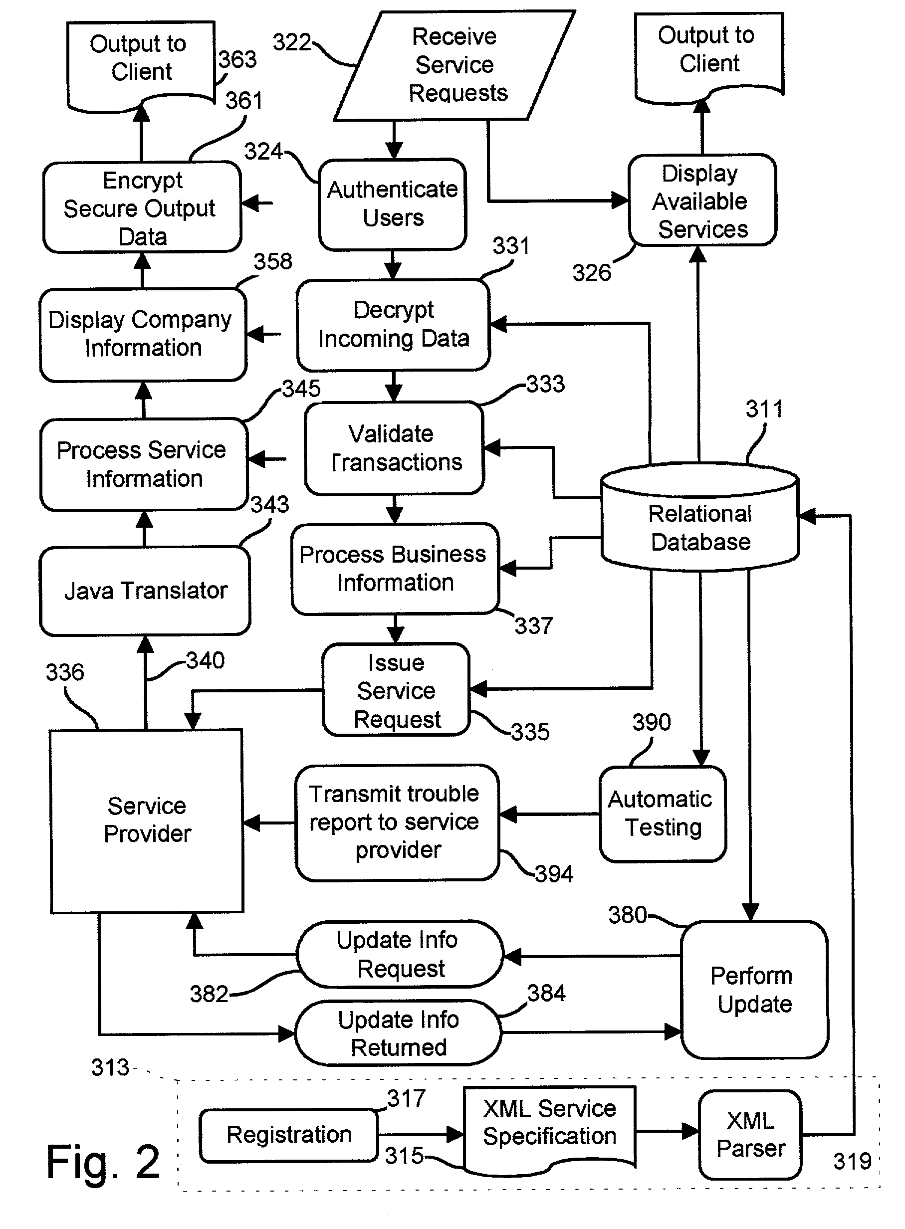 Web service syndication system