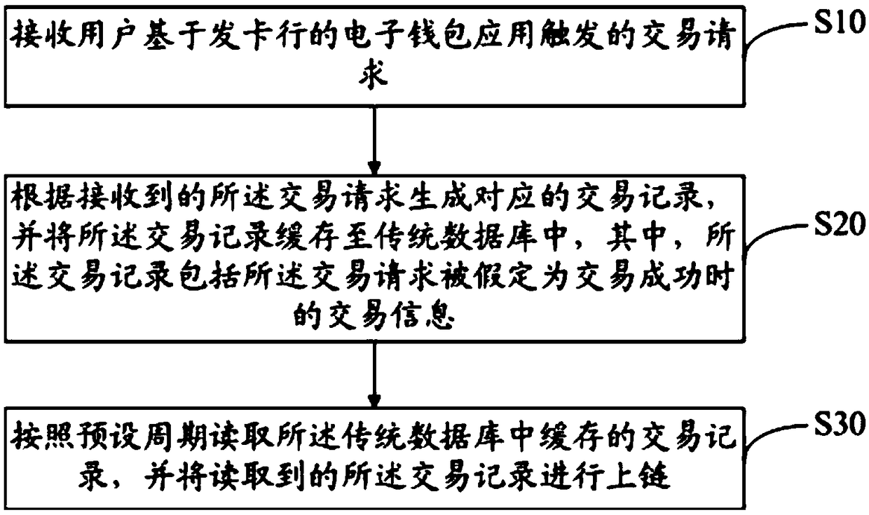 Asynchronous uplink method, device and computer-readable storage medium