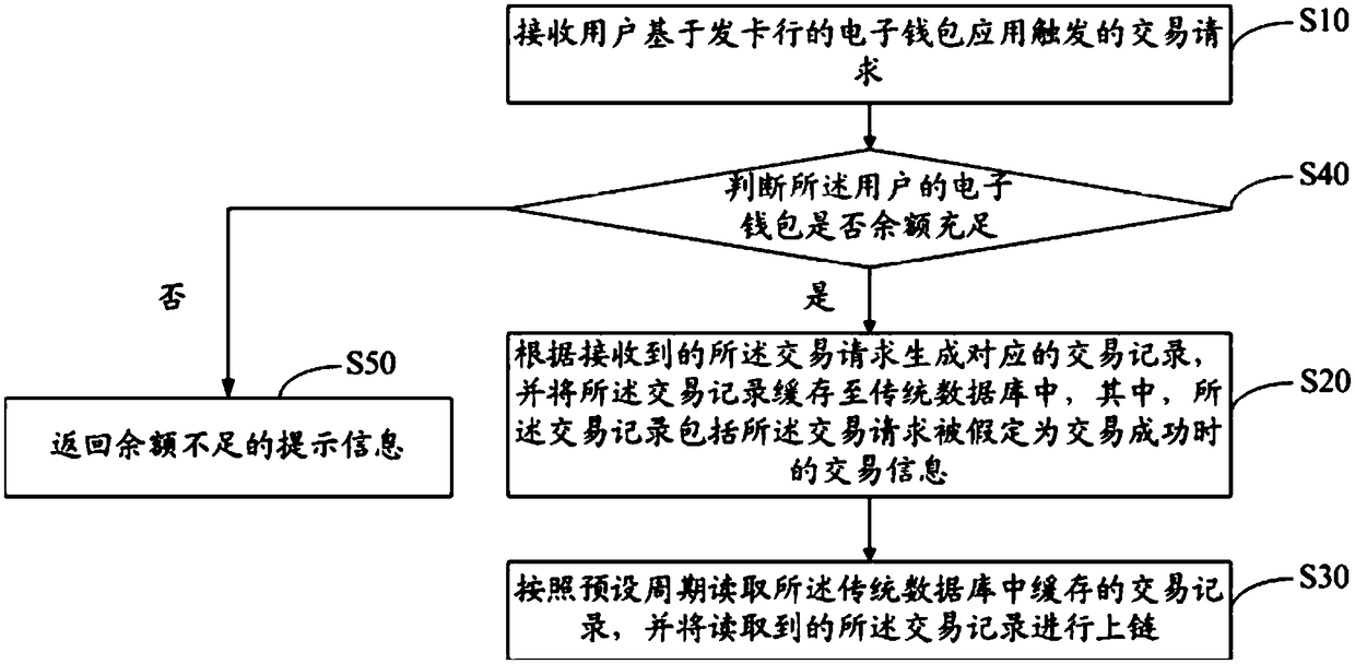 Asynchronous uplink method, device and computer-readable storage medium