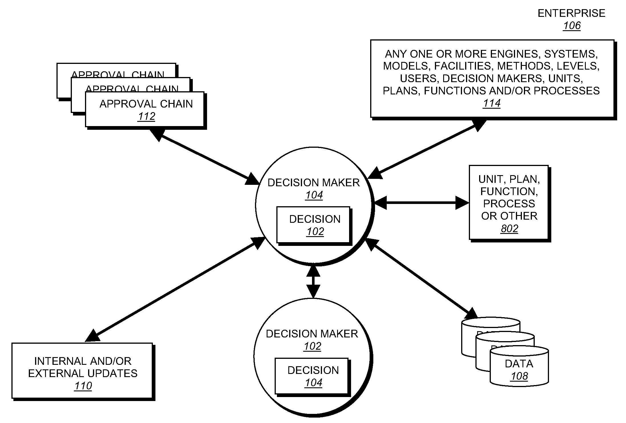 Decision object for associating a plurality of business plans