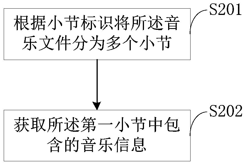 Music file conversion and playing method and device, computer device and storage medium