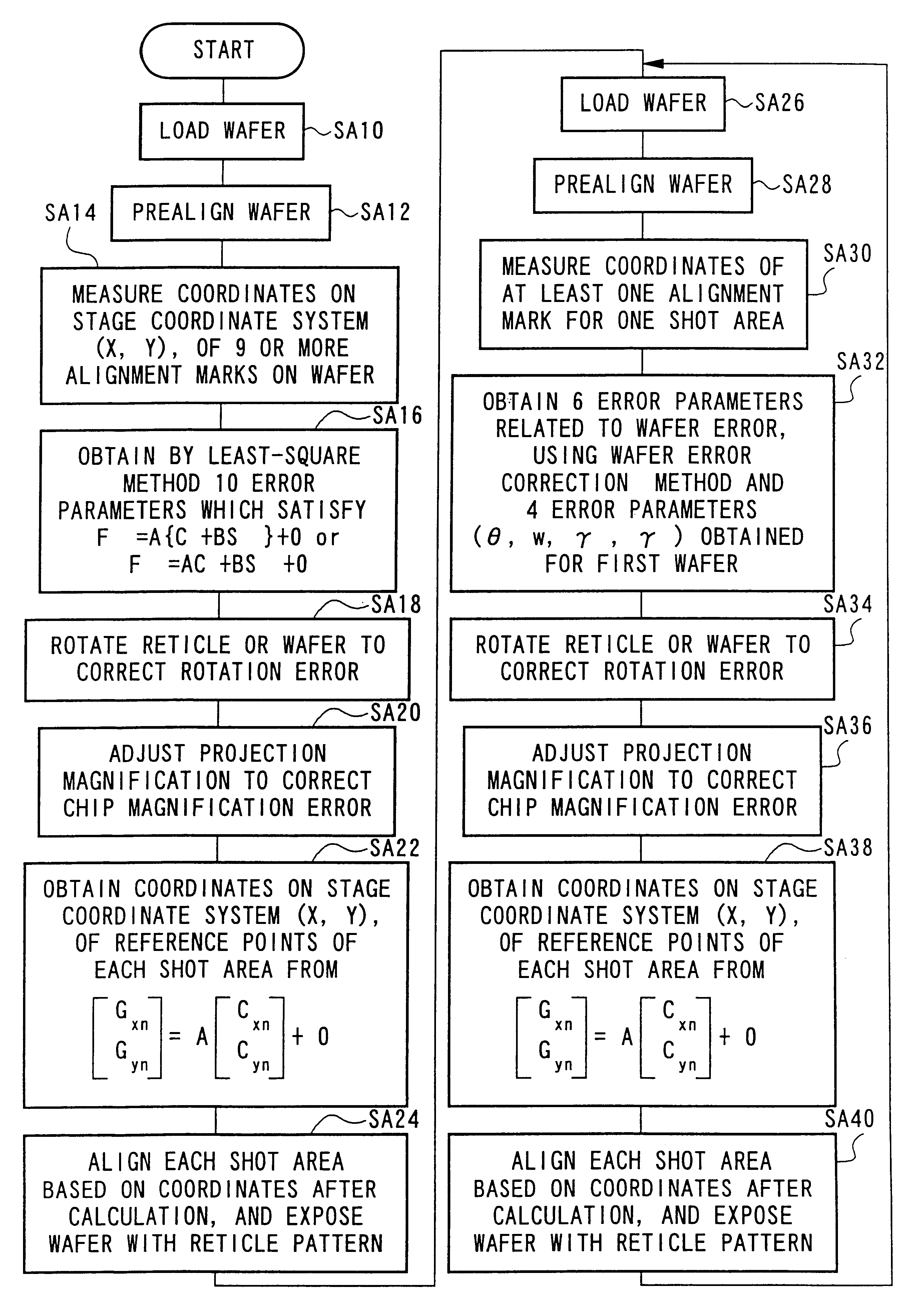 Alignment method and method for producing device using the alignment method