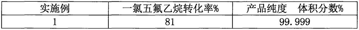 A kind of preparation method of electronic grade hexafluoroethane