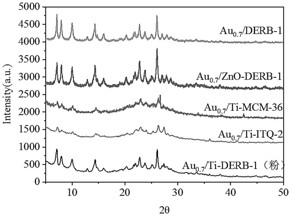 Catalyst for catalyzing alkane dehydrogenation to synthesize olefin as well as preparation method and application of catalyst