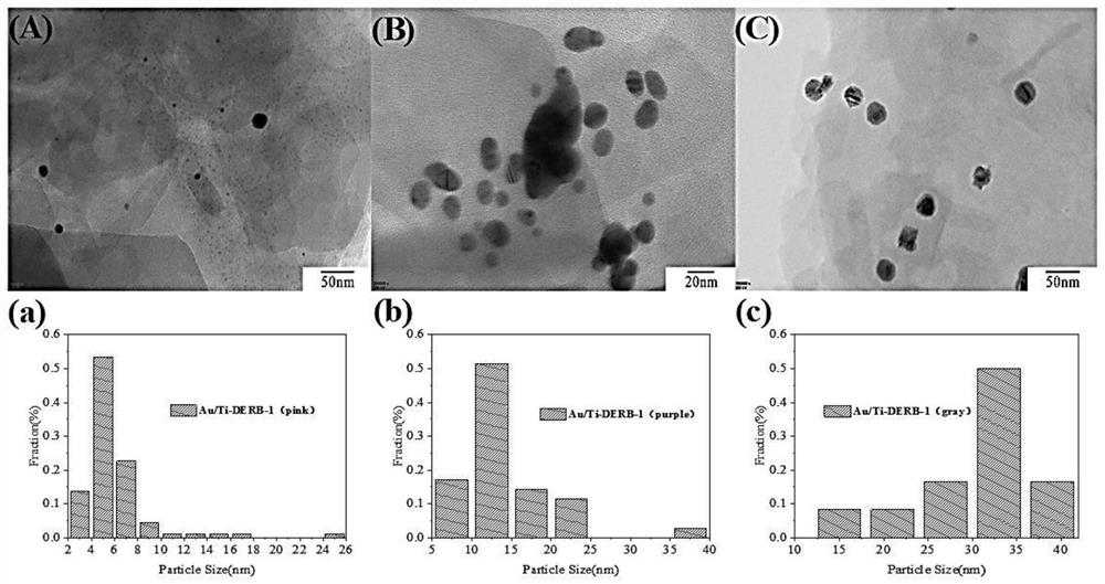 Catalyst for catalyzing alkane dehydrogenation to synthesize olefin as well as preparation method and application of catalyst