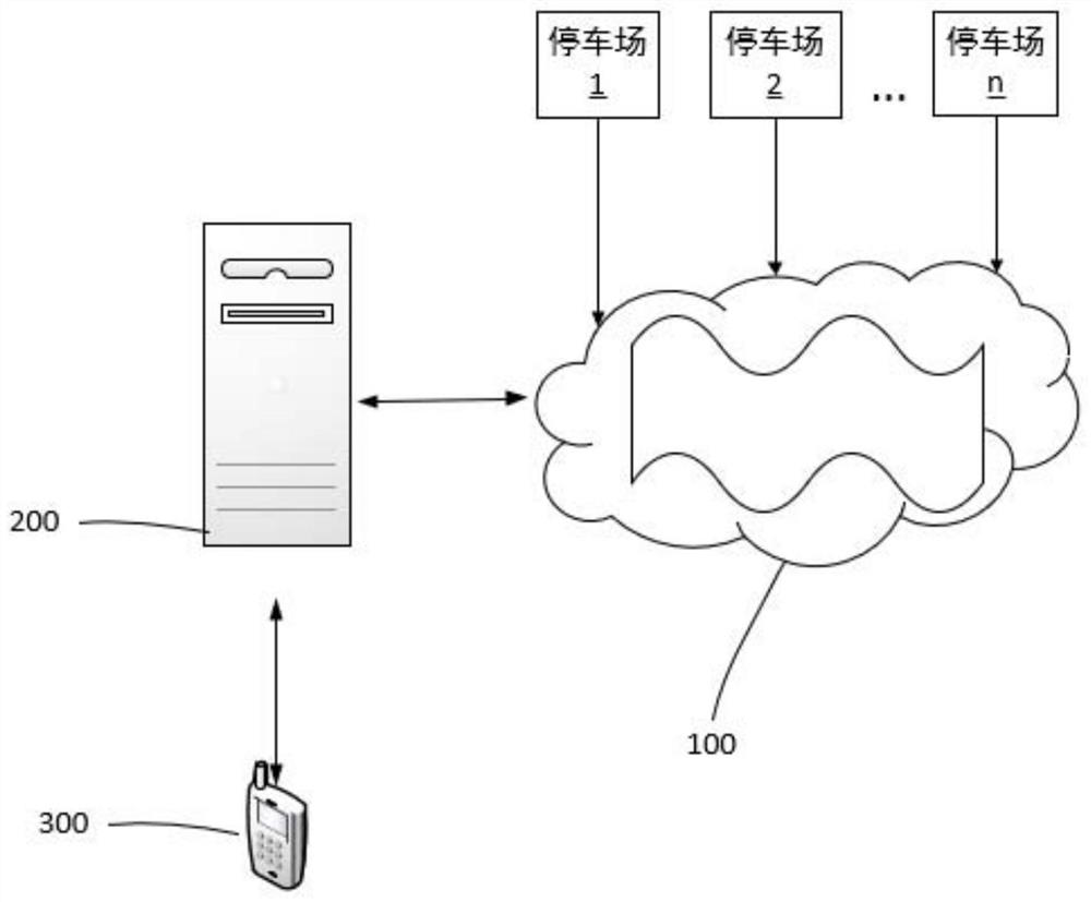 Parking space management method, parking space management device and computer equipment