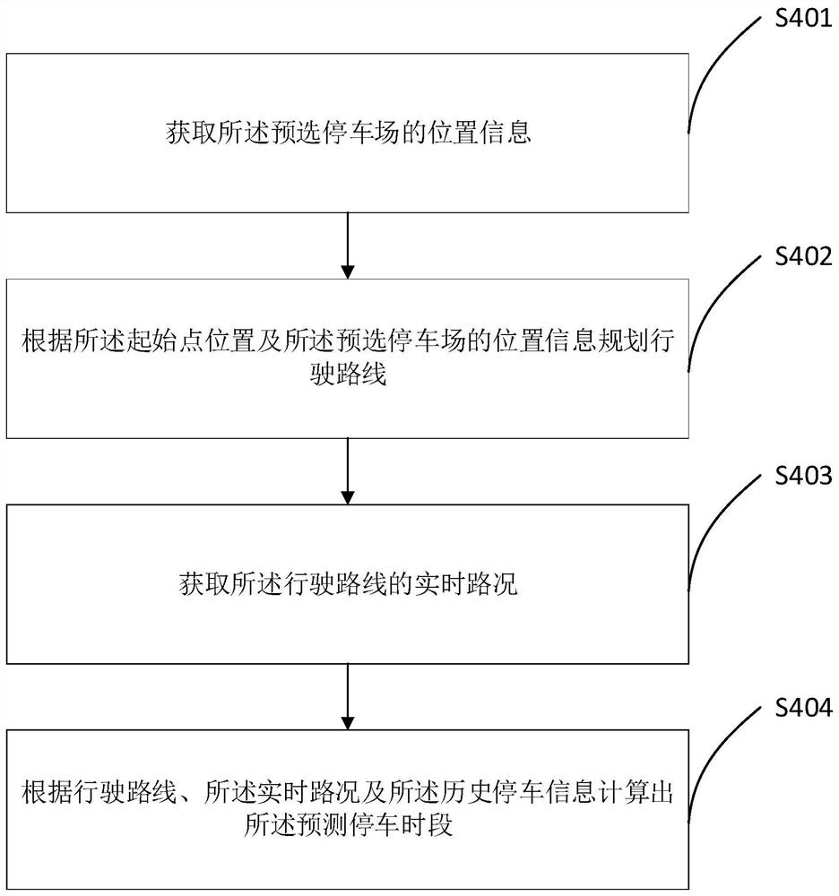 Parking space management method, parking space management device and computer equipment