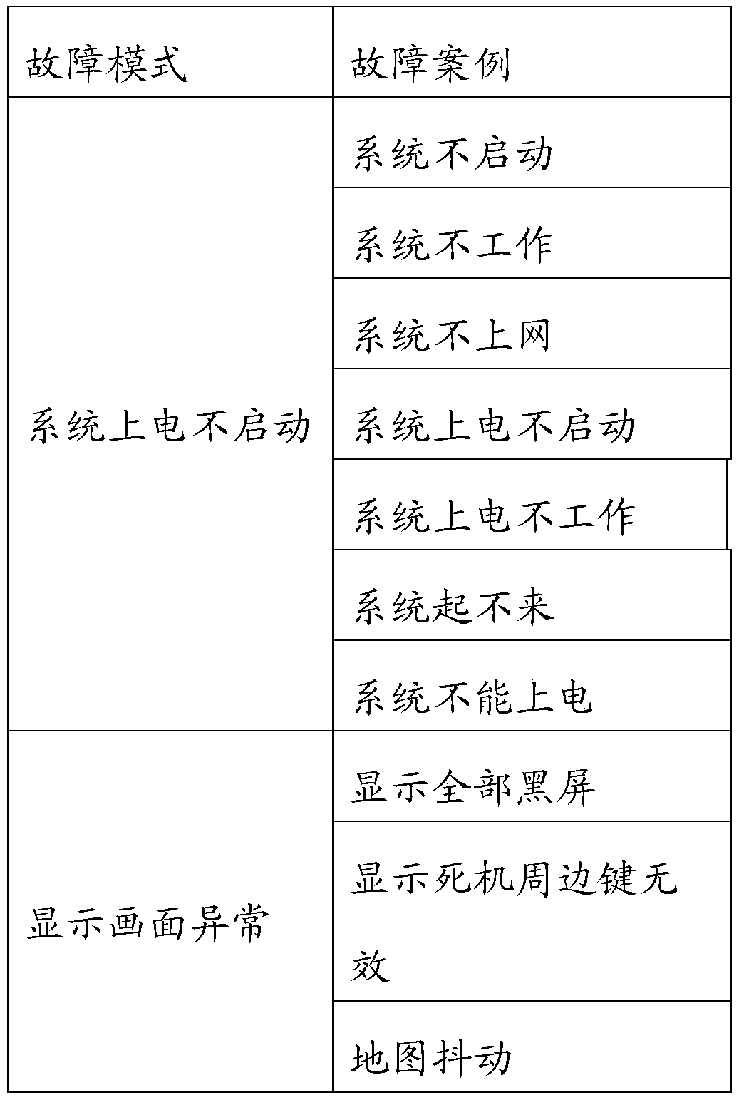 Avionics system fault analysis method based on graph database