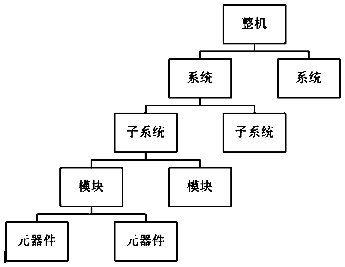 Avionics system fault analysis method based on graph database