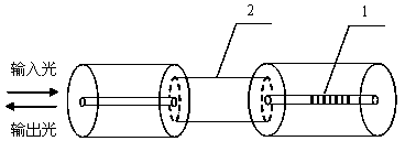 Humidity sensor based on multimode fiber core and fiber grating and preparation method of humidity sensor