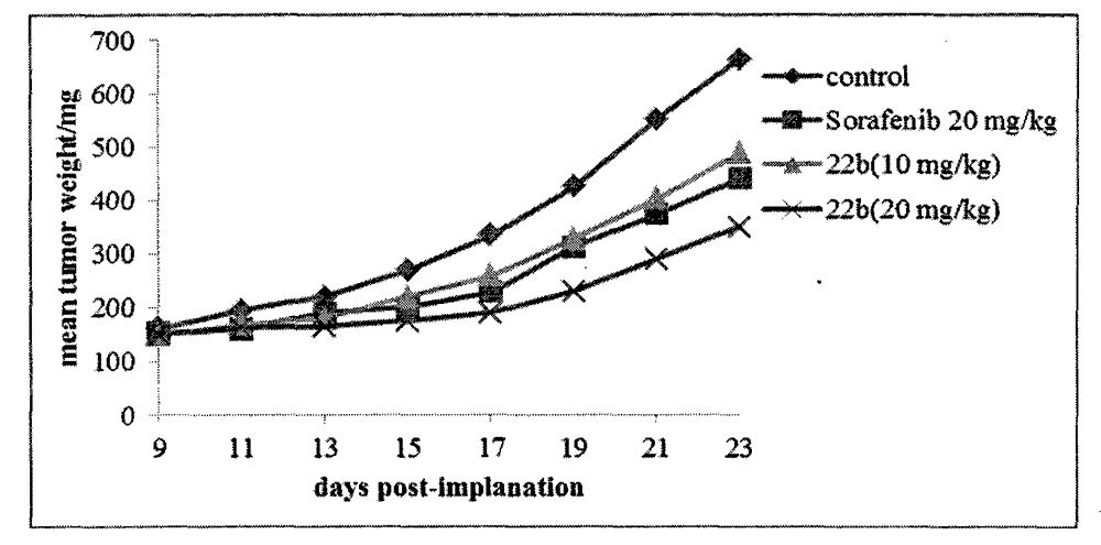 Two nitrogen mustard derivatives, as well as preparation method and application therefore in tumor treatment